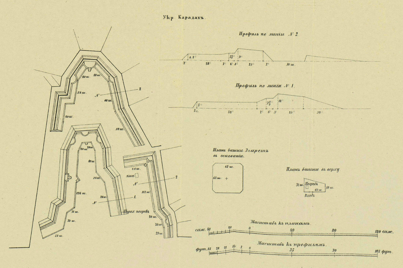 новогеоргиевская крепость 1915 год